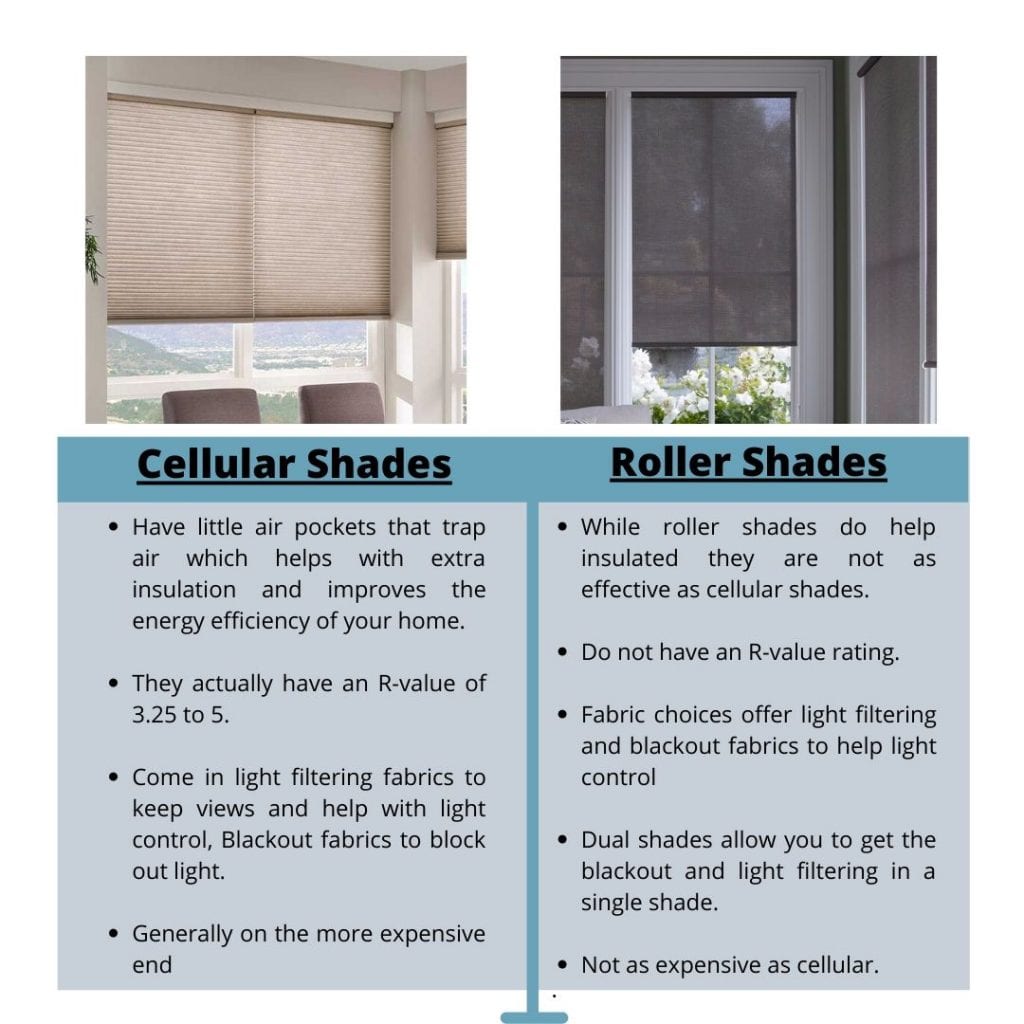 Cellular shades vs Roller shades Blind Spot