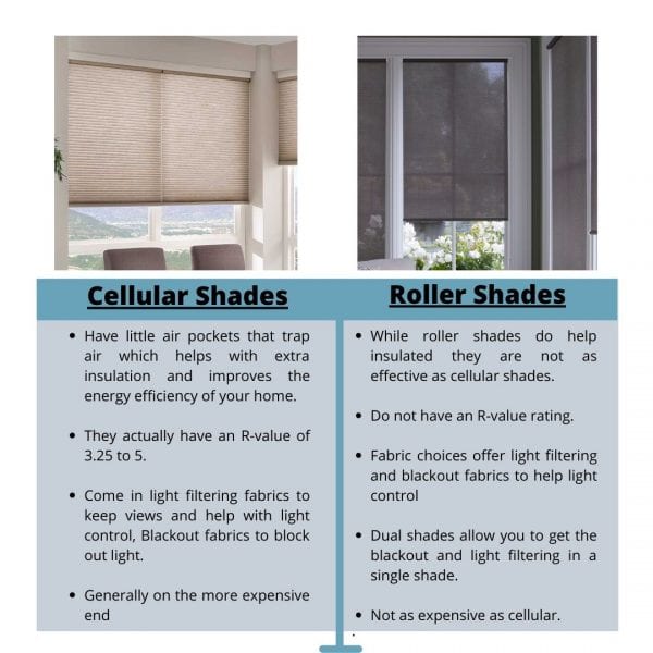 Cellular shades and roller shades