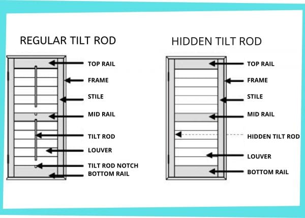 Different terms of a window shutter